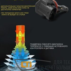 Светодиодные лампы H1 M4