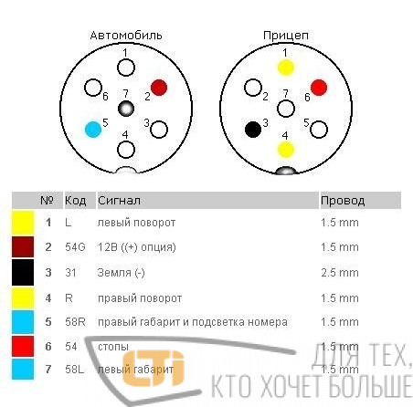 Пежо партнер подключение фаркопа