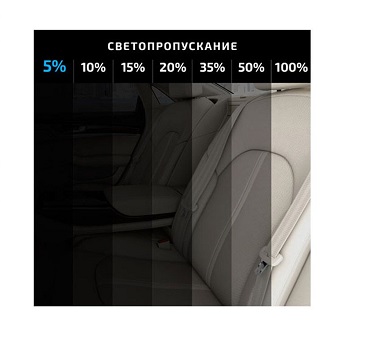 Тонировка 2-ухслойная MTF EVOLUTION 5% ( 0.75 м.*3.0 м.)