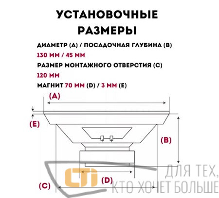 Колонки 5" PIONEER TS-A1394